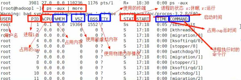 3.10ps显示信息说明.jpg