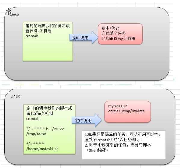 3.7定时调度原理