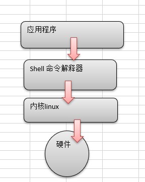 5.1shell原理.jpg