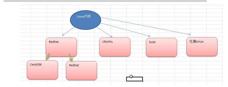 2.1Linux入门- Kirk Lin的个人学习笔记